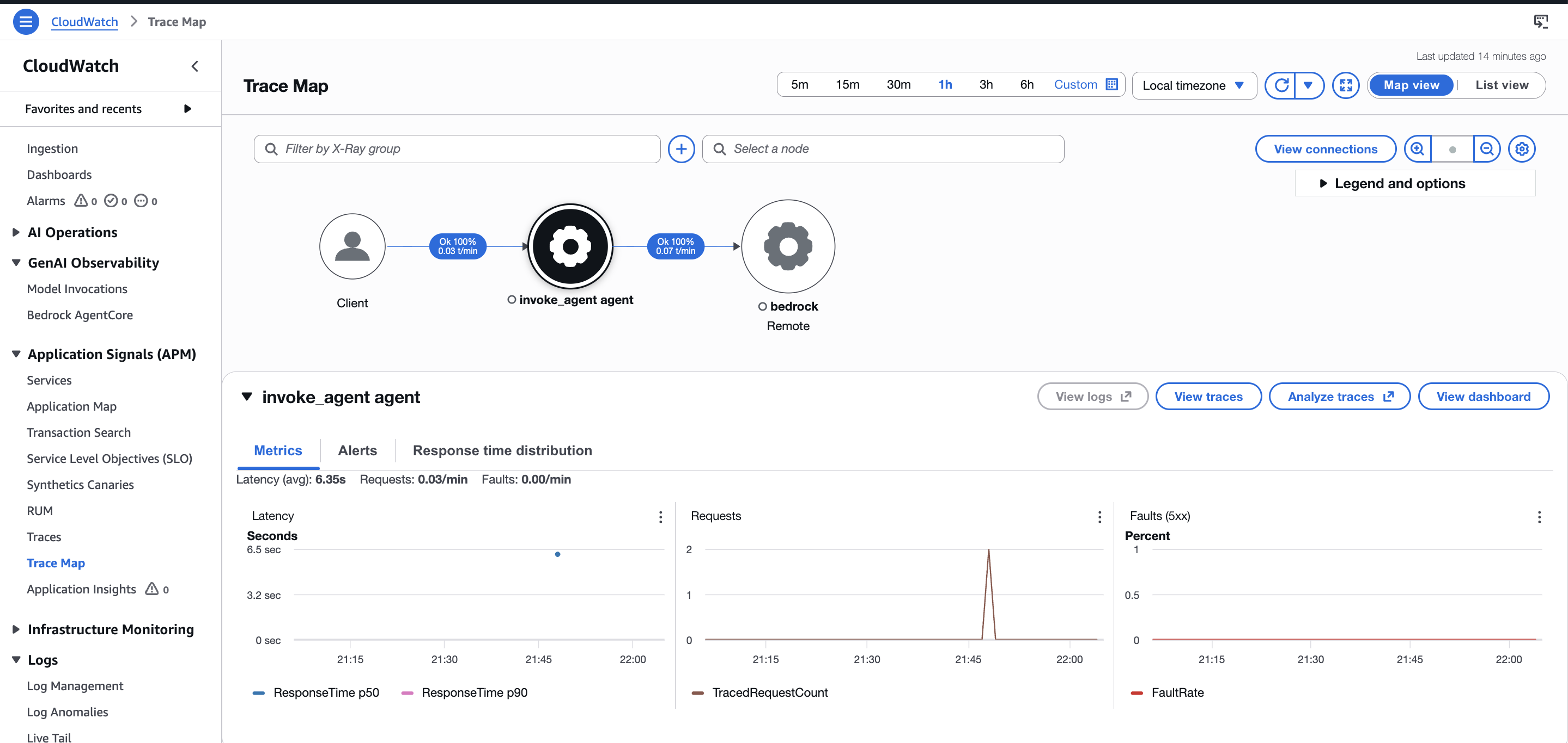 CloudWatch Trace Map showing the agent run service with 100% OK rate calling Bedrock