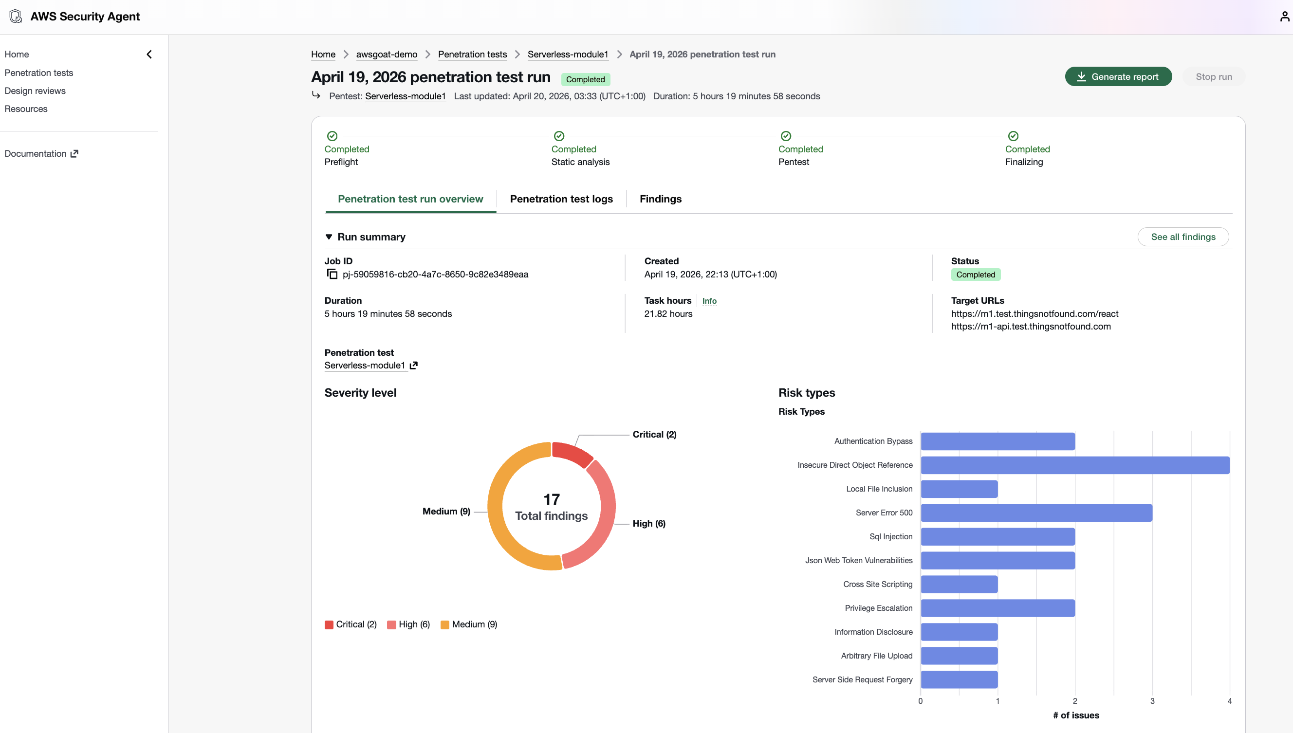 AWS Security Agent penetration test run summary for Serverless-module1, showing 17 total findings in a severity donut chart (2 Critical, 6 High, 9 Medium) and a risk-type distribution bar chart across authentication bypass, IDOR, LFI, SQL injection, JWT vulnerabilities, XSS, privilege escalation, and SSRF