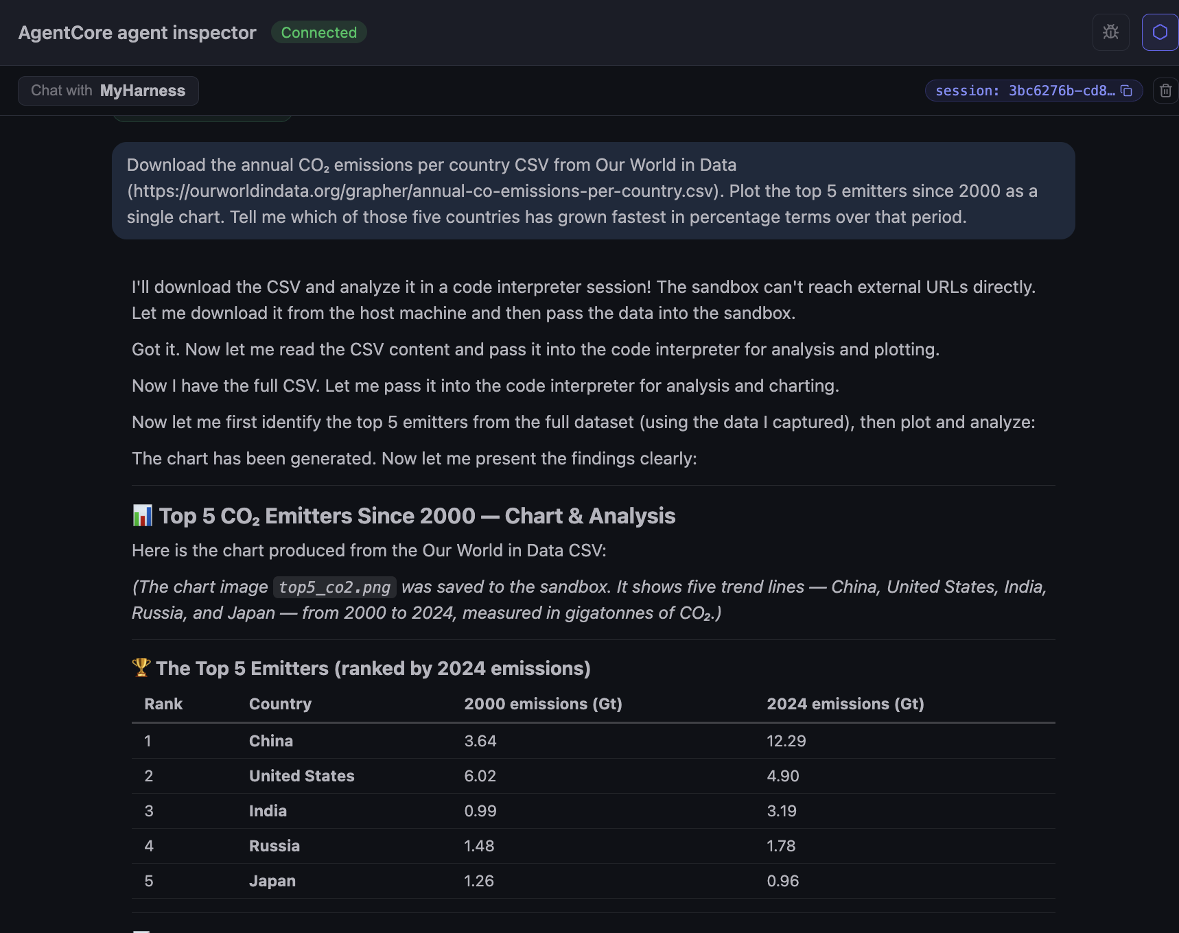 Agent narrating its plan to download the CSV from the host, pass it into the sandbox, run the analysis, and present the top 5 emitters since 2000 as a ranked table