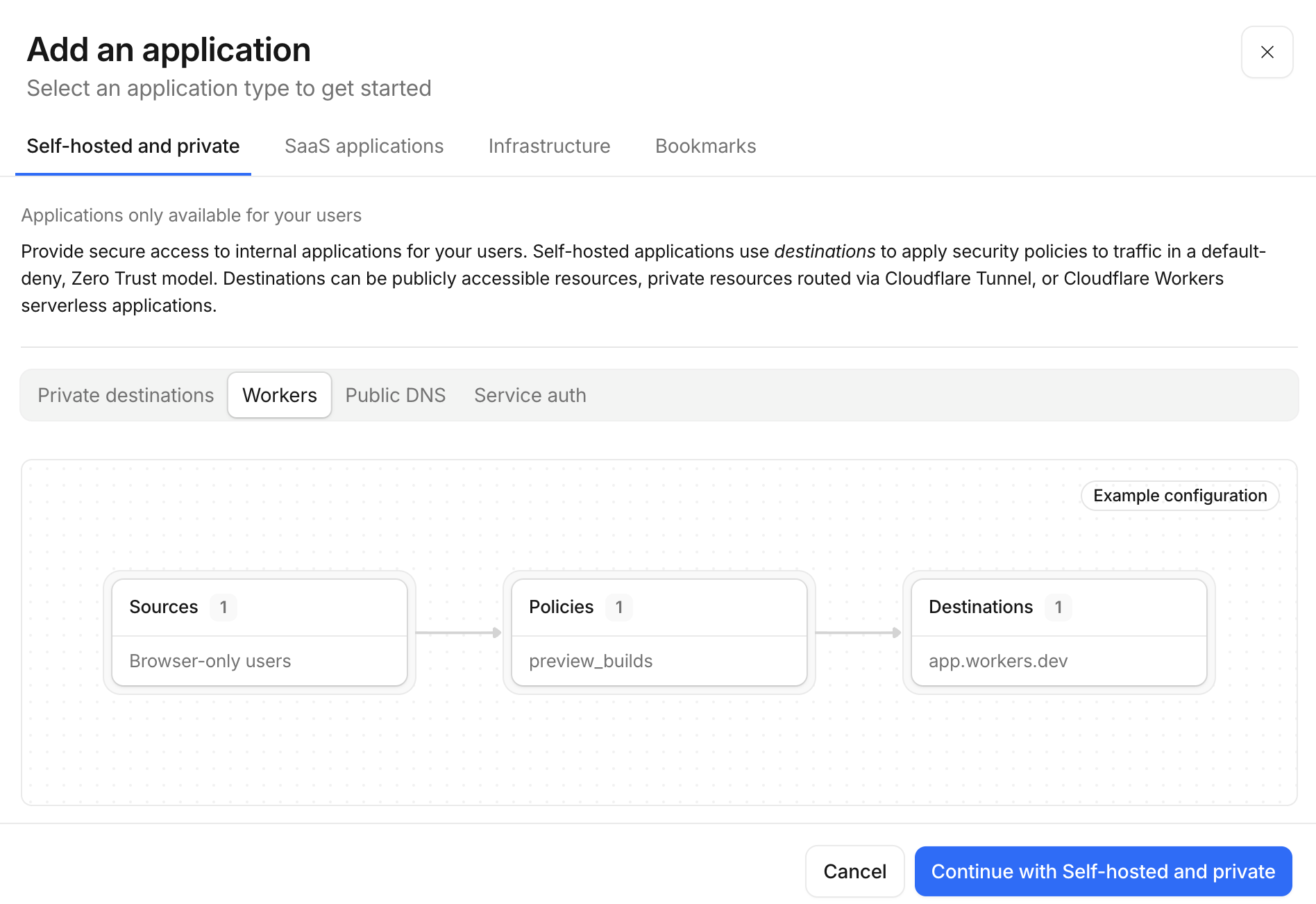 Cloudflare Zero Trust 'Add an application' page with the 'Self-hosted and private' option selected